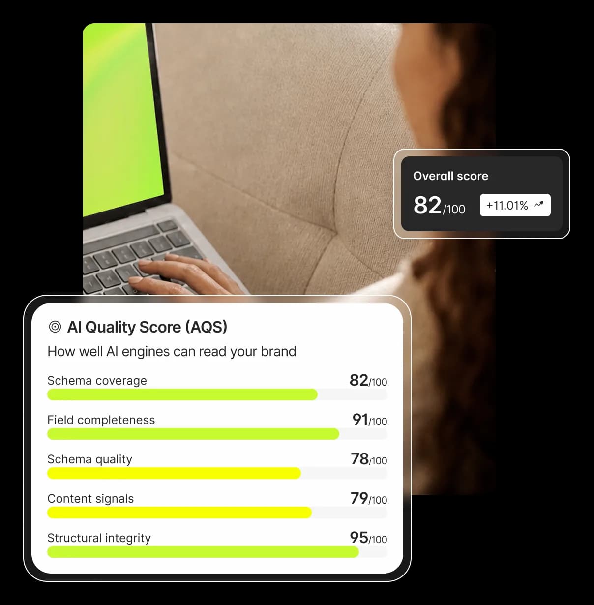 AI Quality Score panel rating completeness, accuracy, compliance, and performance