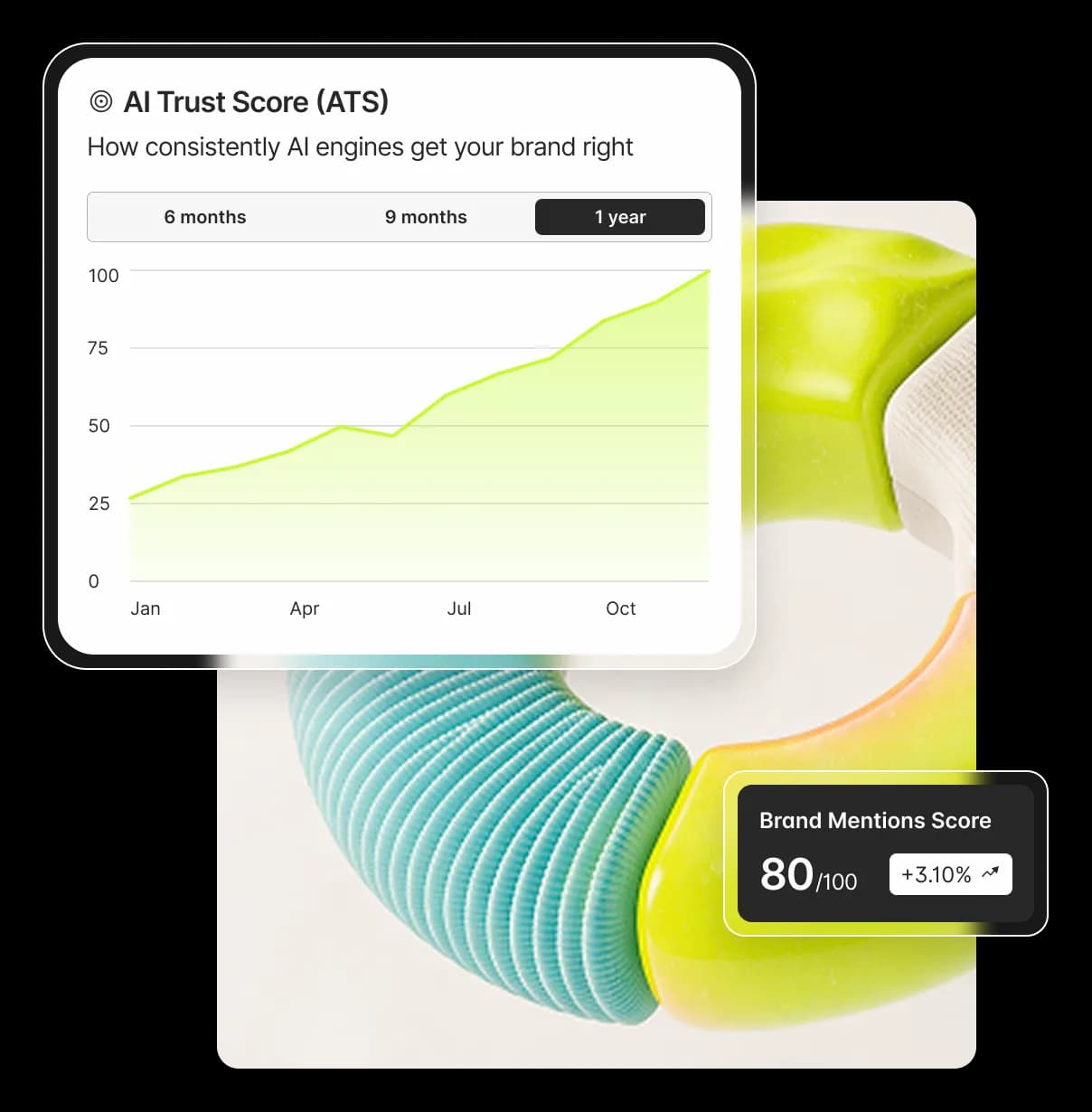 AI Trust Score radar chart measuring answer presence, brand mentions, link citations, snippet quality, and follow-up coverage