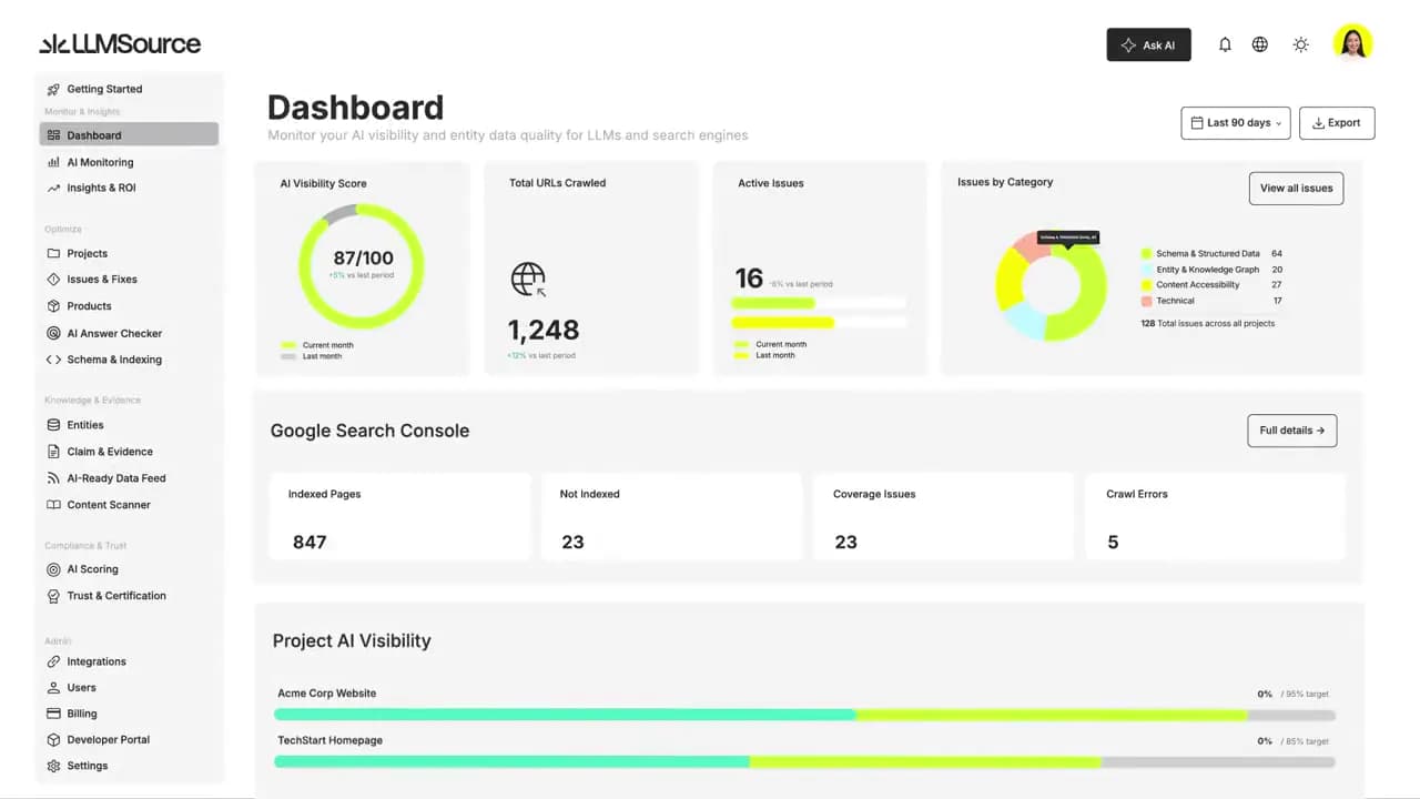 LLMSource dashboard showing AI visibility, trust and accuracy scores