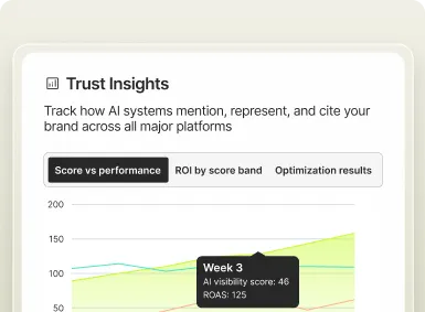 Trust insights and ROI reporting