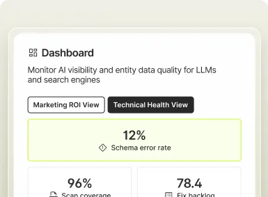 AI visibility monitoring dashboard