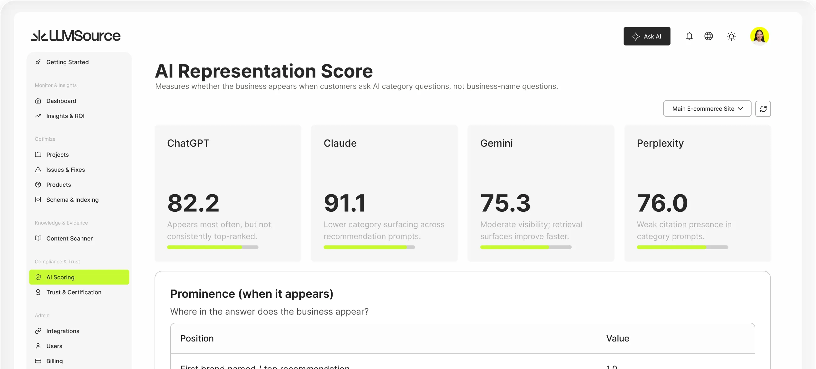 Enterprise AI governance dashboard