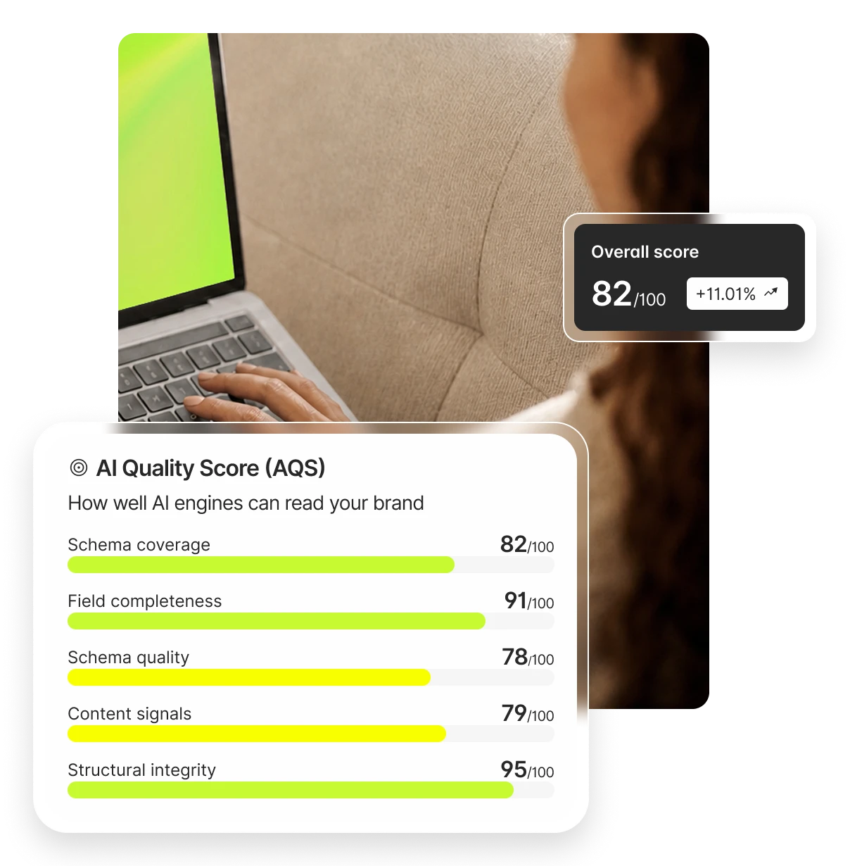 AI Quality Score dashboard