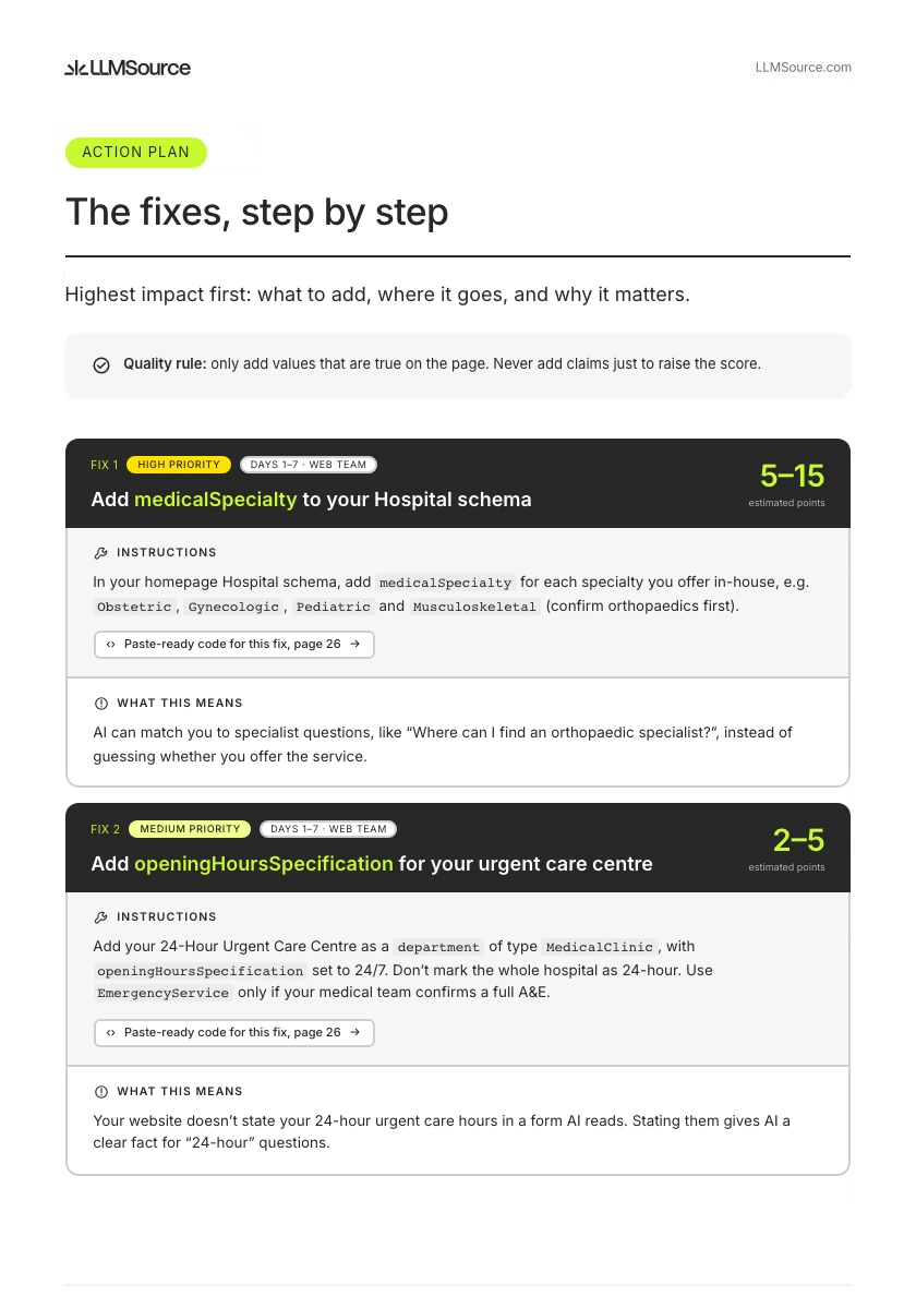 Sample report page 20, Action plan: the fixes, step by step, highest impact first, with paste-ready code for each fix.