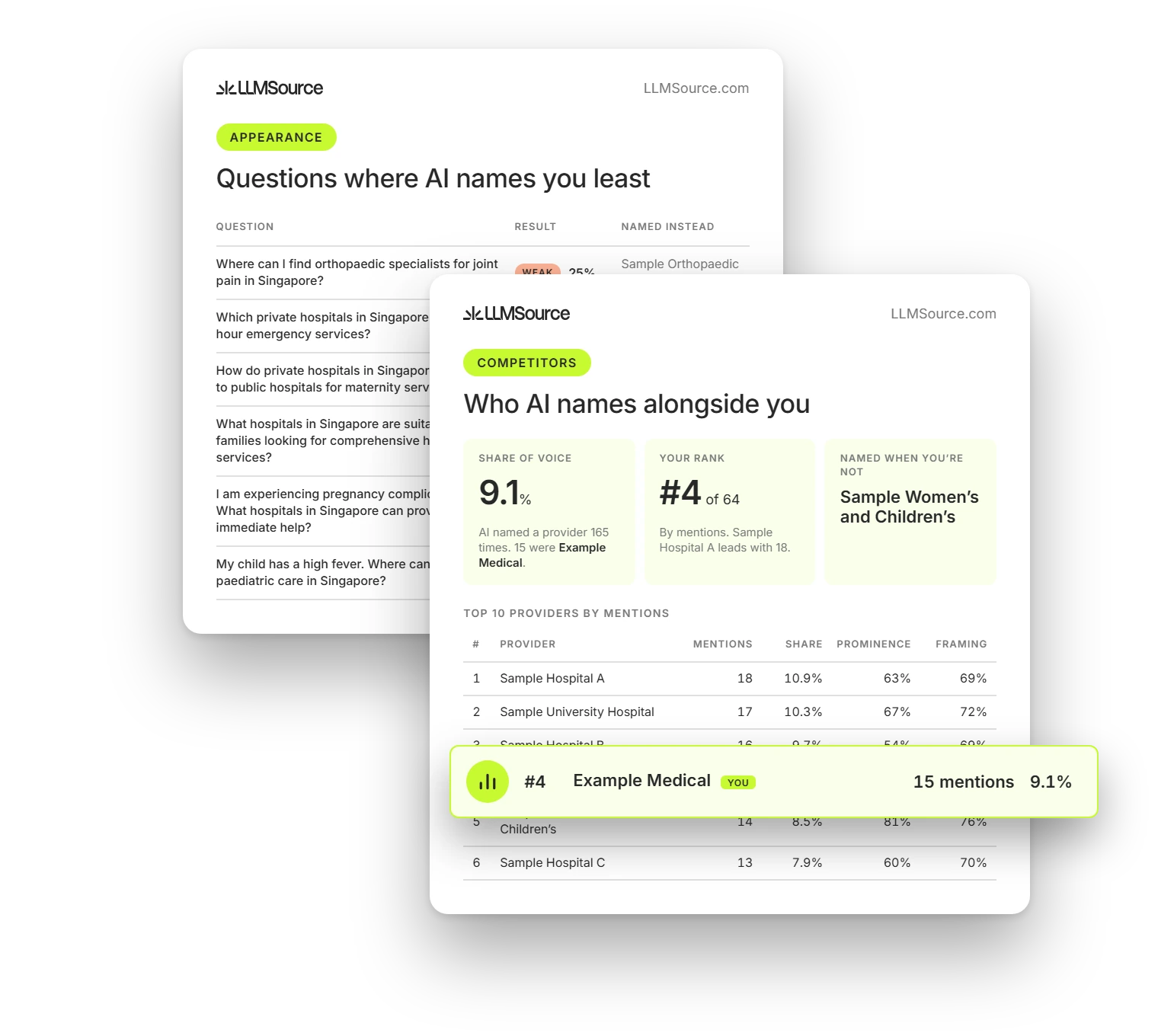 Included in every report sample