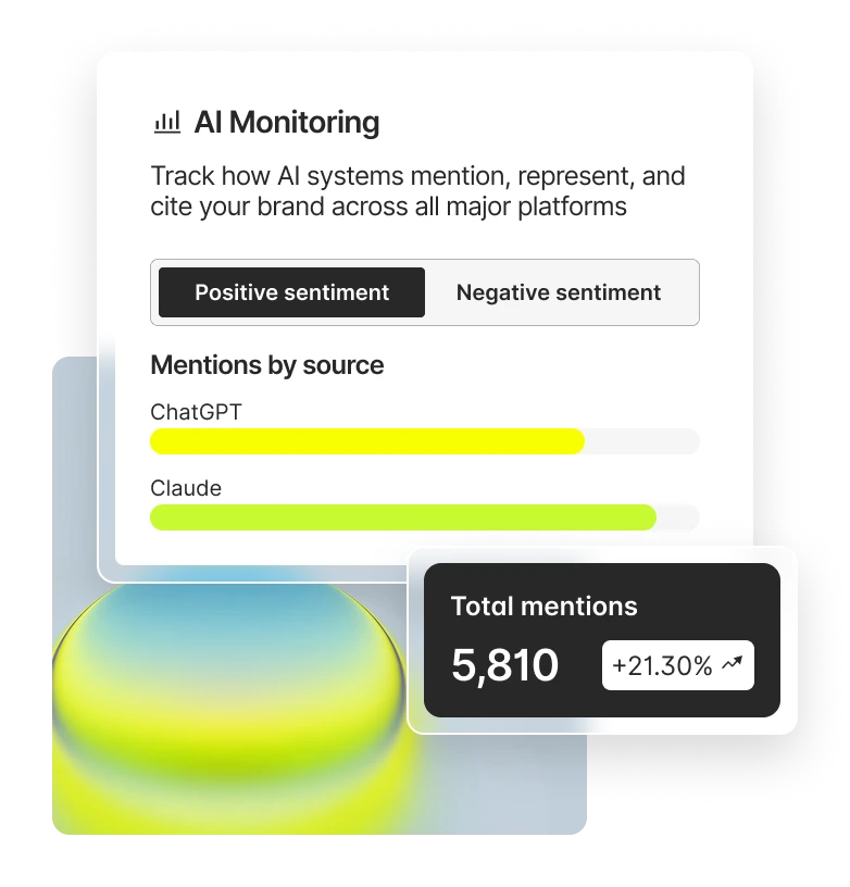 AI monitoring