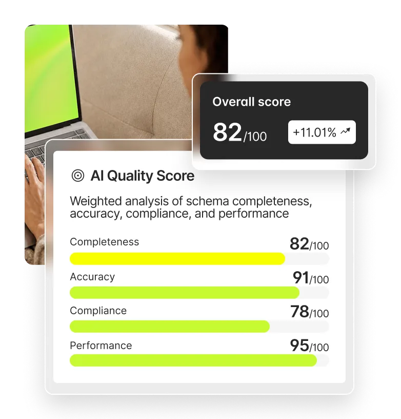 AI Quality Score
