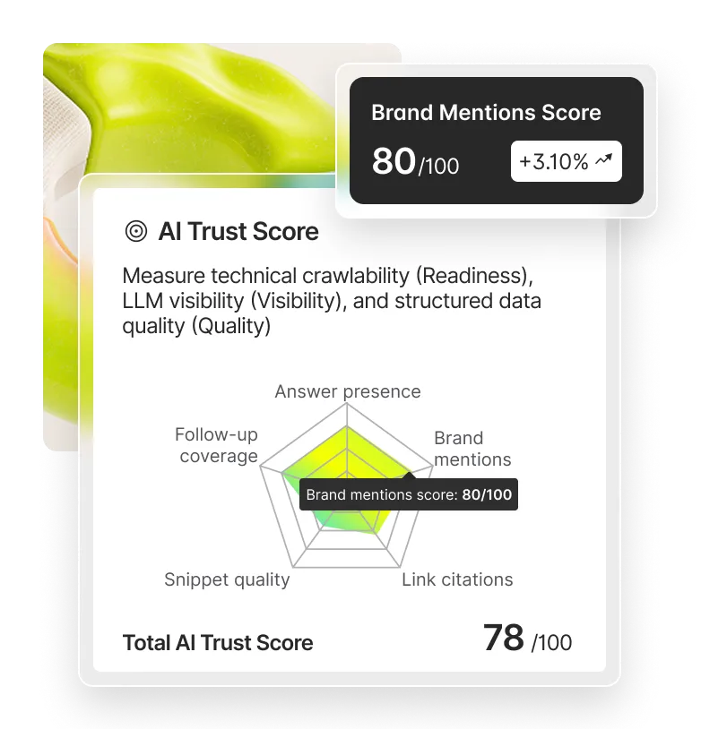 AI Trust Score