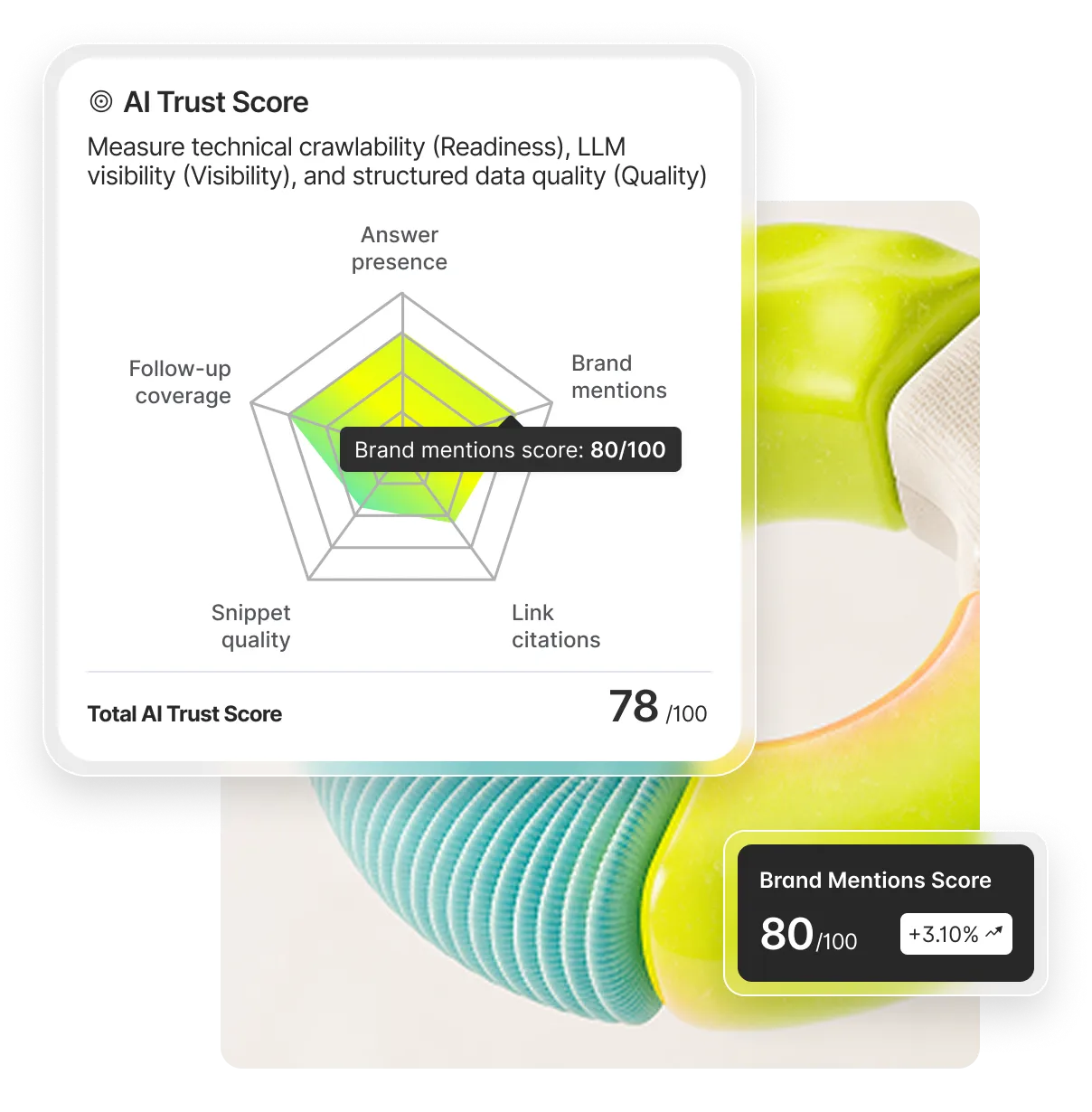 AI Trust Score