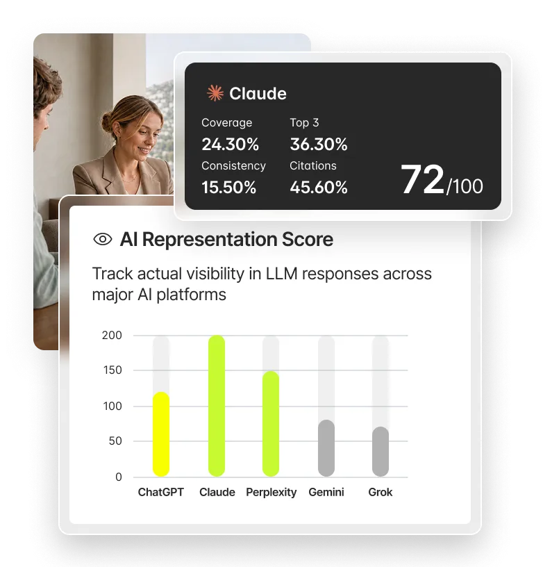 AI Representation Score