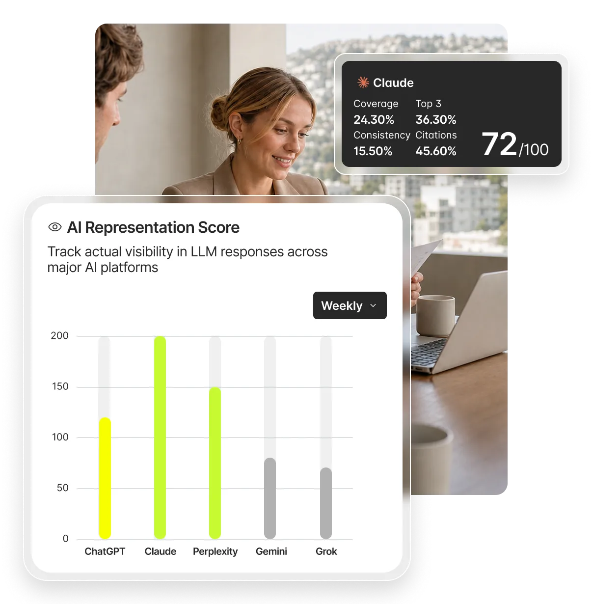 AI Representation Score