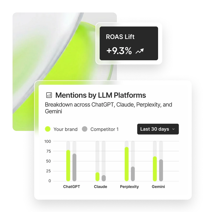 Competitive visibility chart comparing your brand against competitors across AI platforms