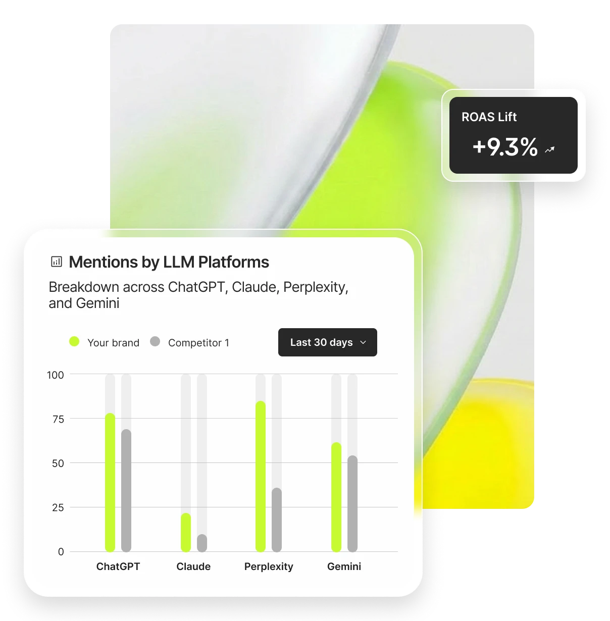 Competitive visibility chart comparing your brand against competitors across AI platforms