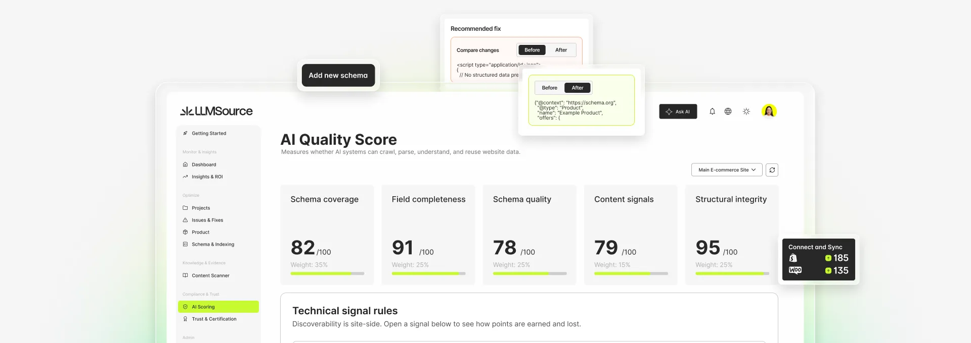 AI Quality Score dashboard showing overall score, schema coverage, field completeness, schema quality, and content signals