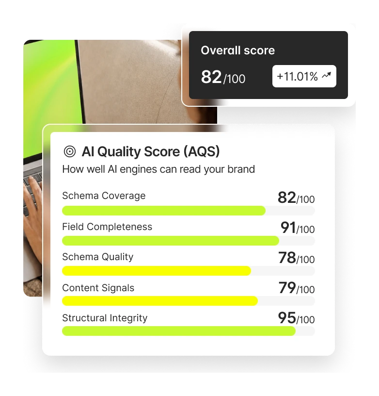 AI Quality Score panel rating schema coverage, completeness, quality, and content signals