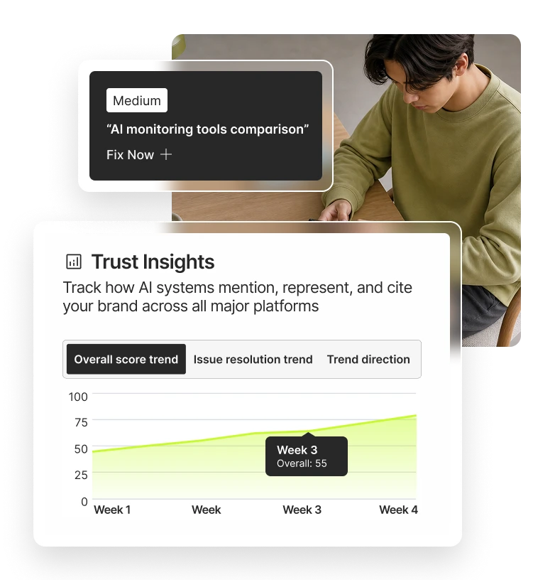 AI monitoring dashboard tracking brand mentions and sentiment across AI systems