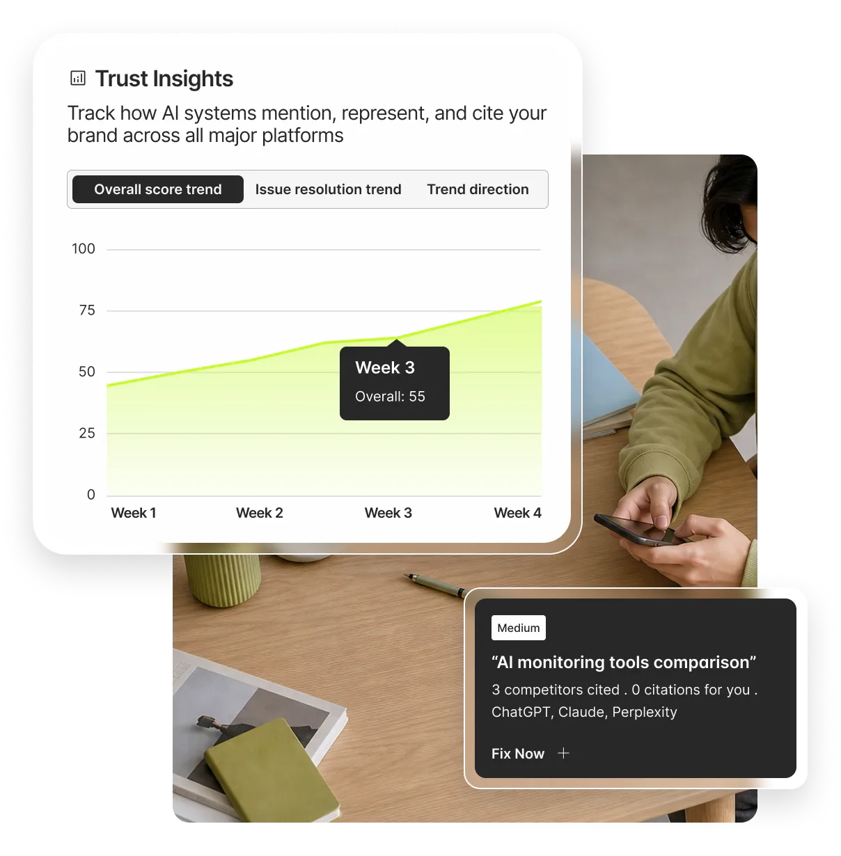 AI monitoring dashboard tracking brand mentions and sentiment across AI systems