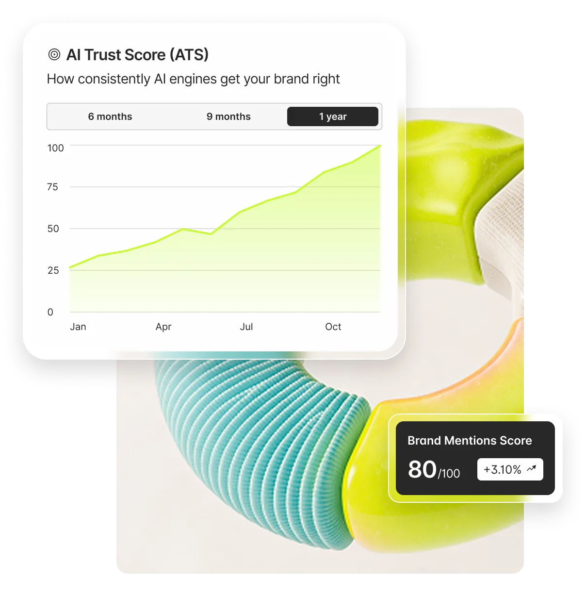 AI Trust Score panel measuring how accurately AI describes your business