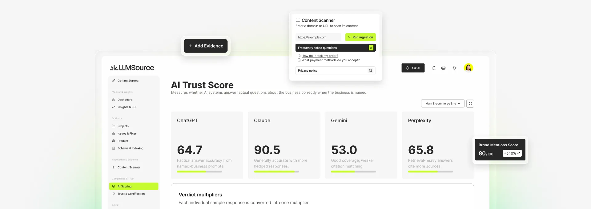 AI Trust Score dashboard scoring accuracy across ChatGPT, Claude, Gemini, and Perplexity